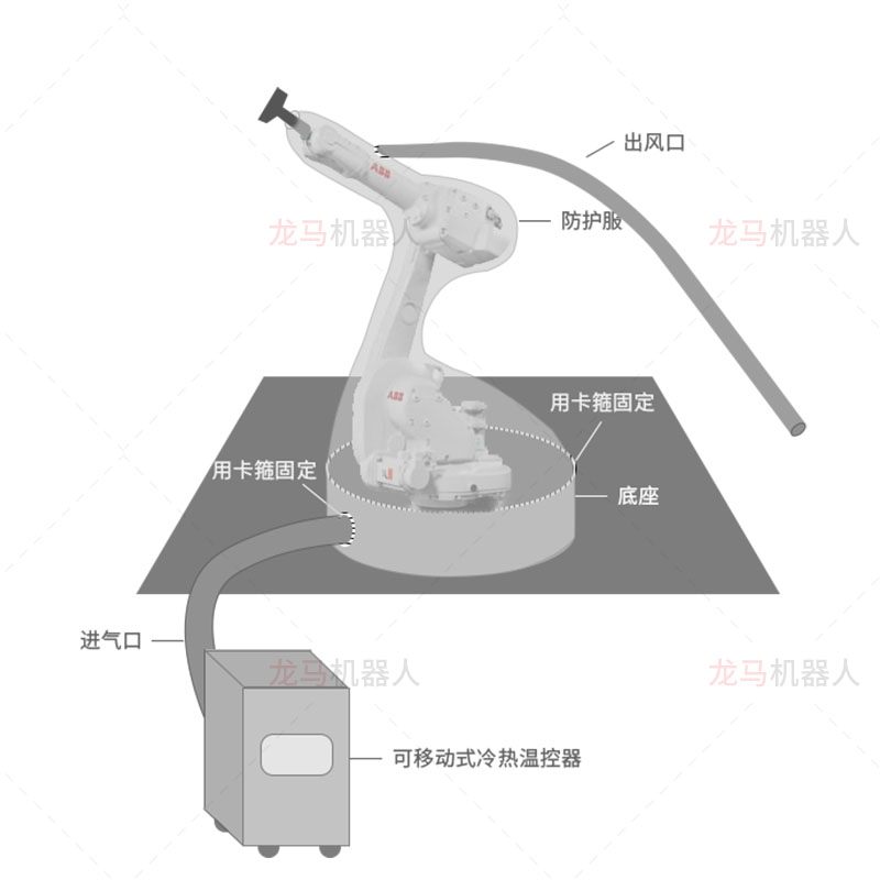 環境倉實驗室防護服